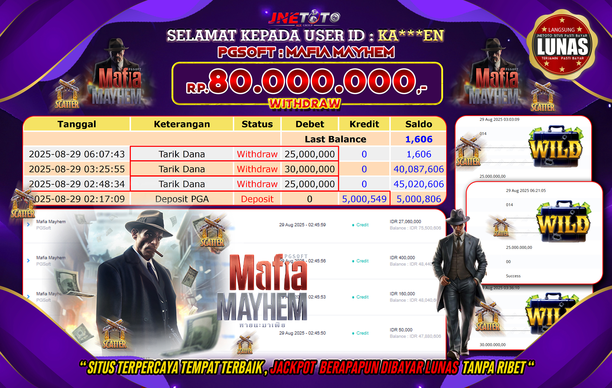 Bukti Jackpot JNETOTO di  PG Soft : Mafia Mayhem 80.000.000 LUNAS!