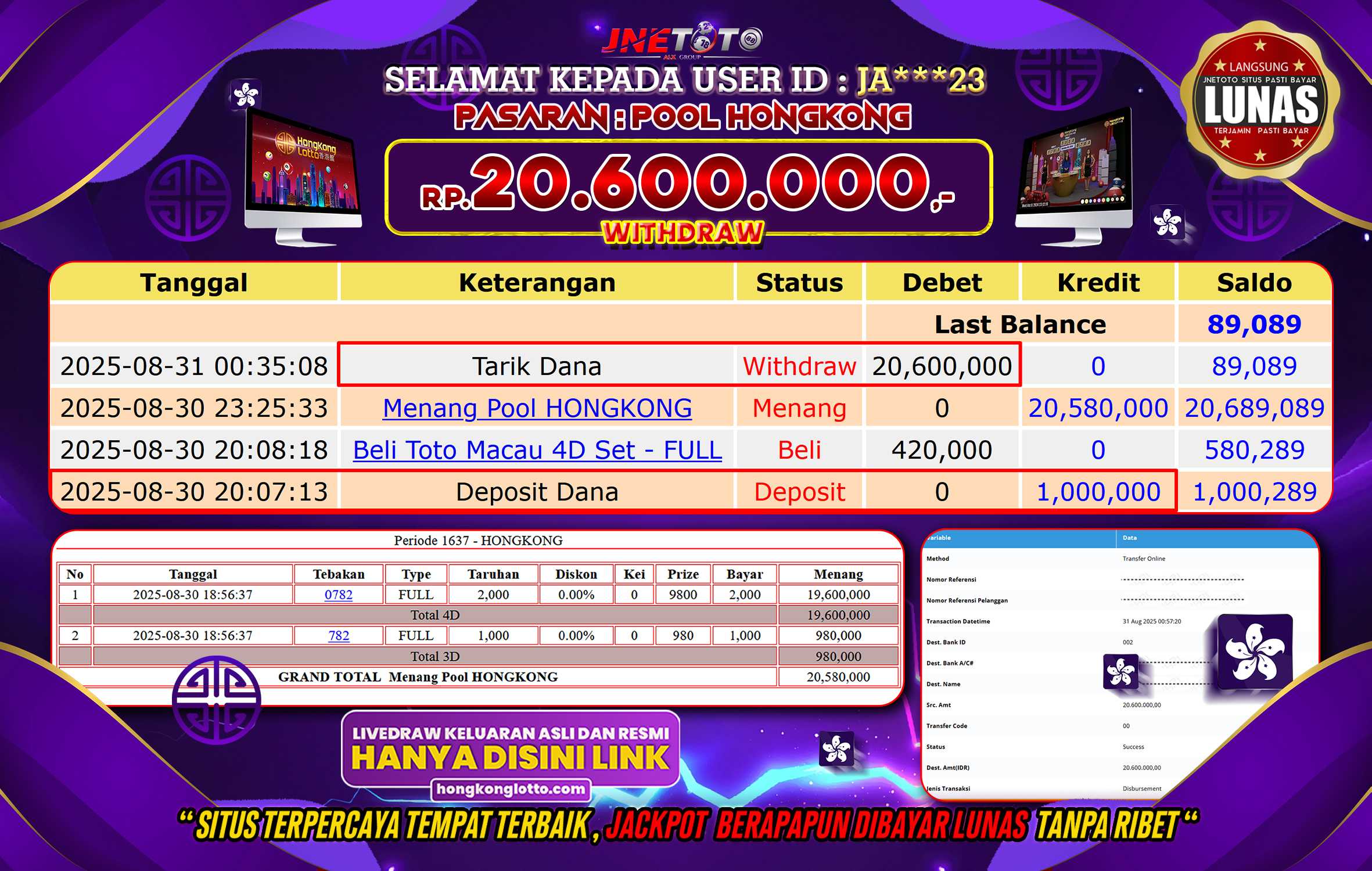 Bukti Jackpot JNETOTO di PASARAN TOGEL : Pool Hongkong 20.600.000 LUNAS!