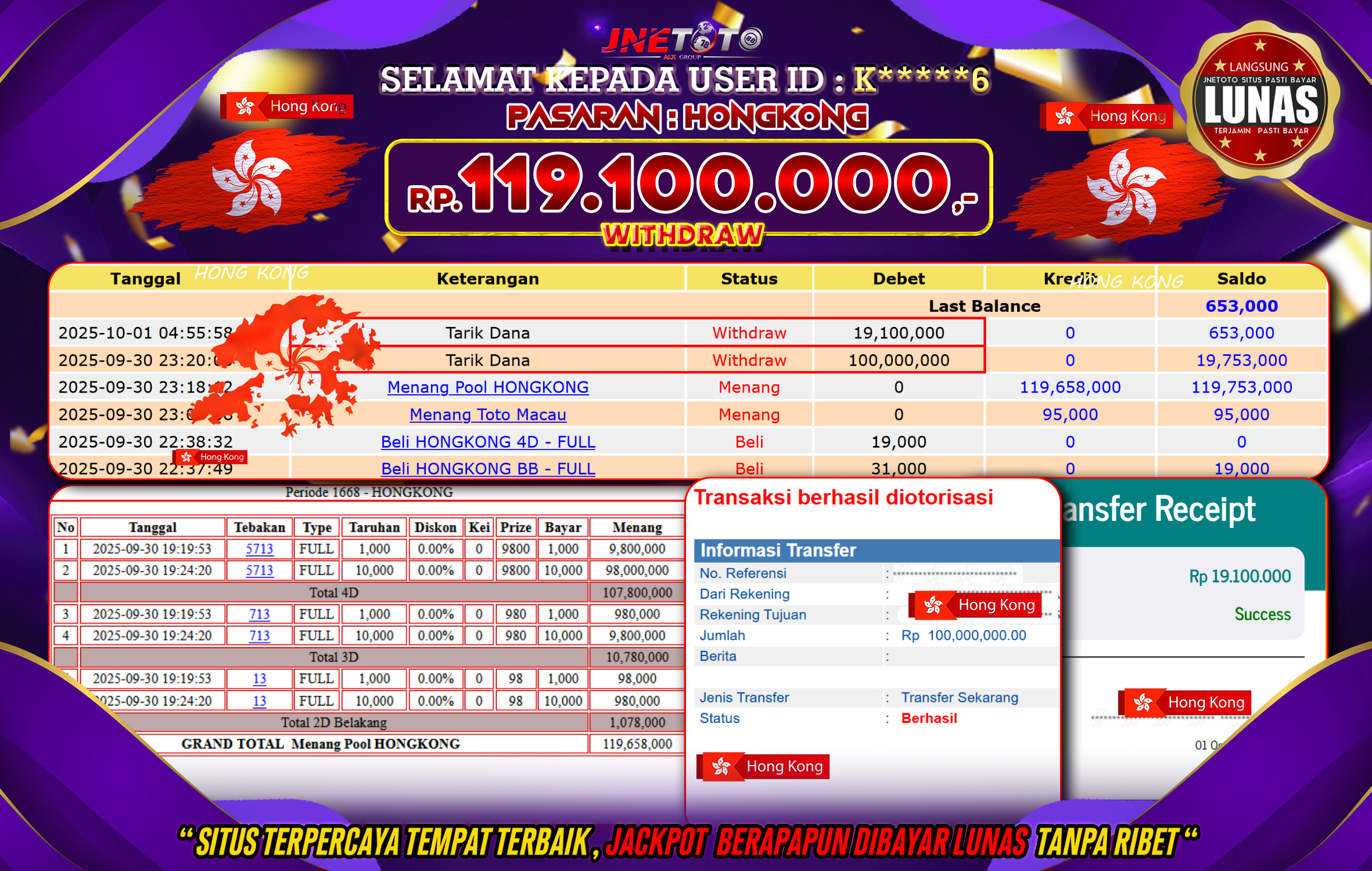 Bukti Jackpot JNETOTO di PASARAN : Hongkong  Rp,119.100.000 LUNAS!