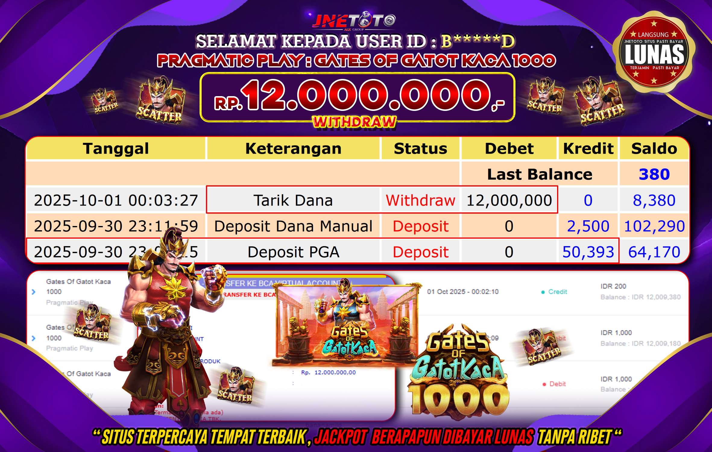 Bukti Jackpot JNETOTO di PRAGMATIC PLAY : Gates Of Gatot Kaca 1000 Rp,12.000.000 LUNAS!
