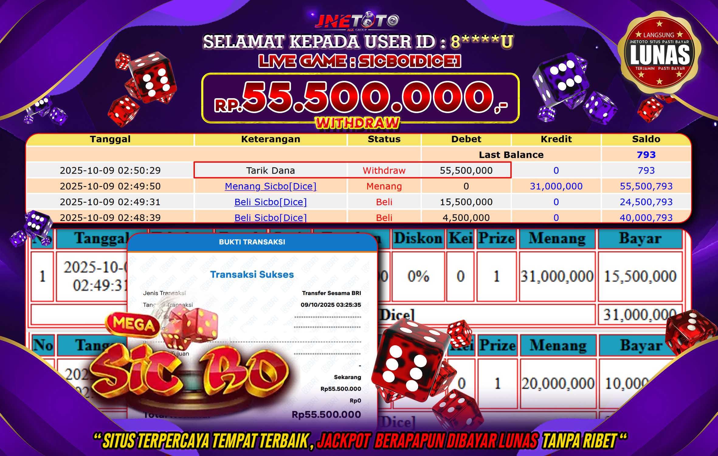Bukti Jackpot JNETOTO di LIVE GAME : Sicbo(Dice) Rp,55.500.000 LUNAS!