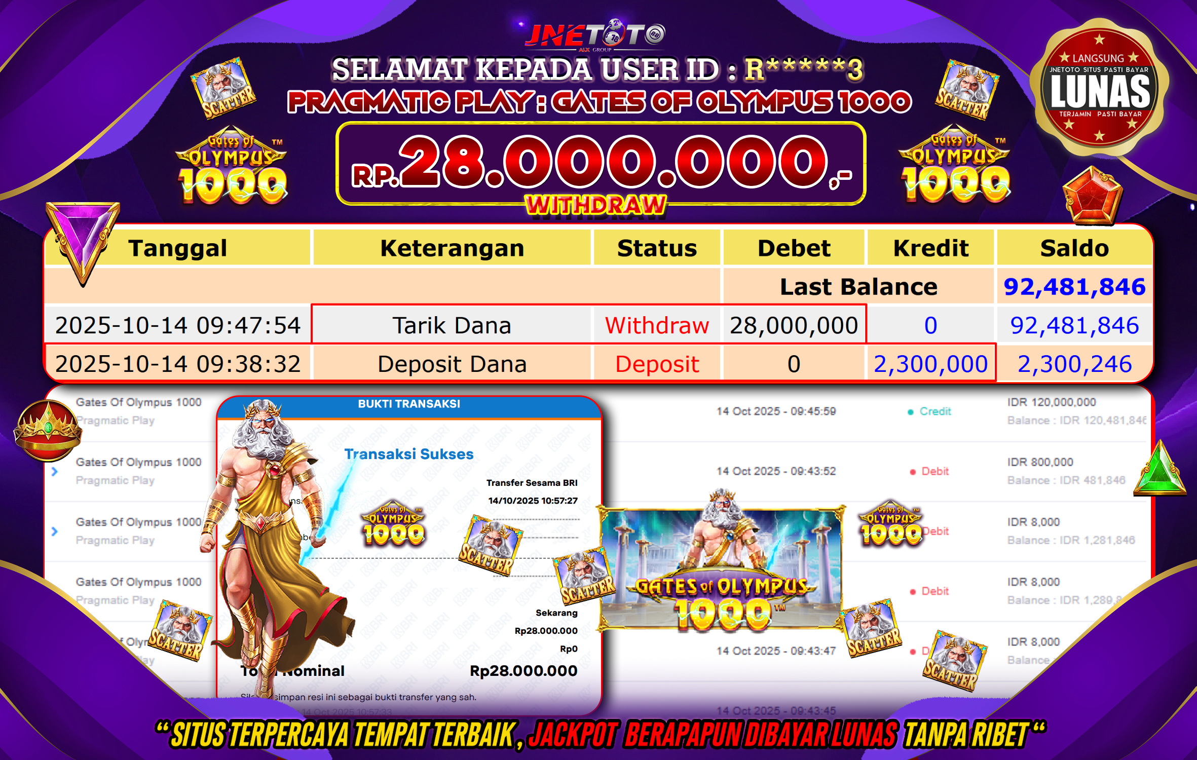 Bukti Jackpot JNETOTO di PRAGMATIC PLAY : Gates Of Olympus 1000 Rp,28.000.000 LUNAS!