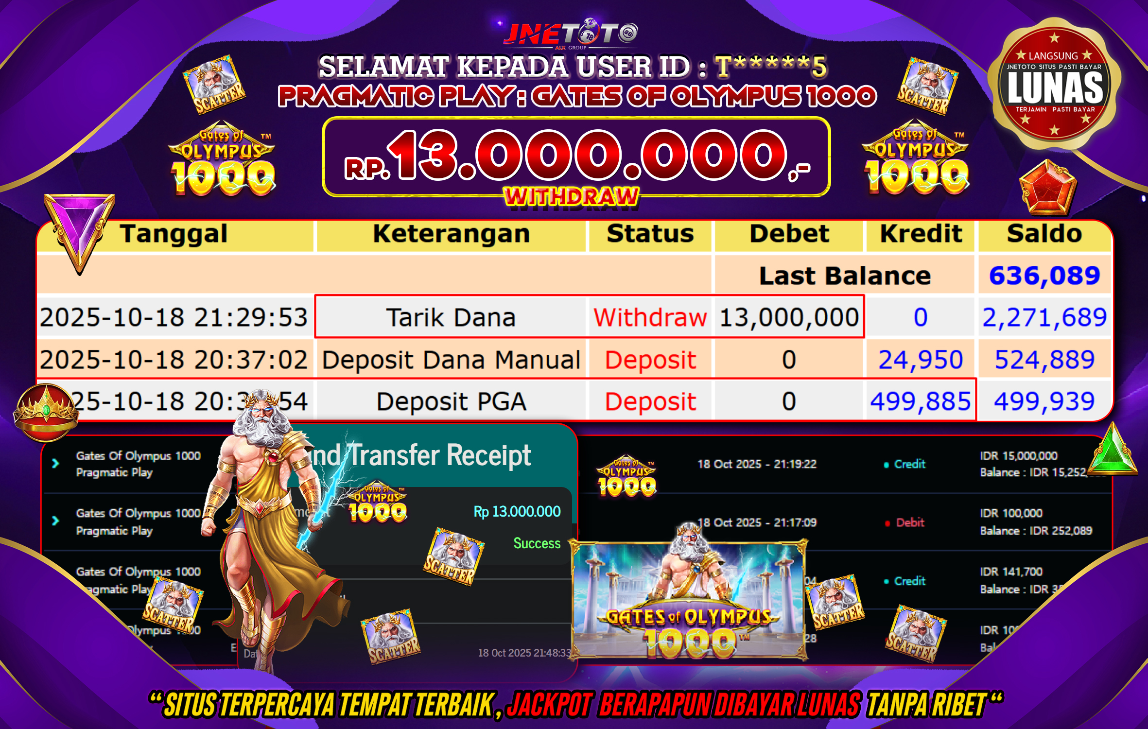 Bukti Jackpot JNETOTO di PRAGMATIC PLAY : Gates Of Olympus 1000 Rp,13.000.000 LUNAS!