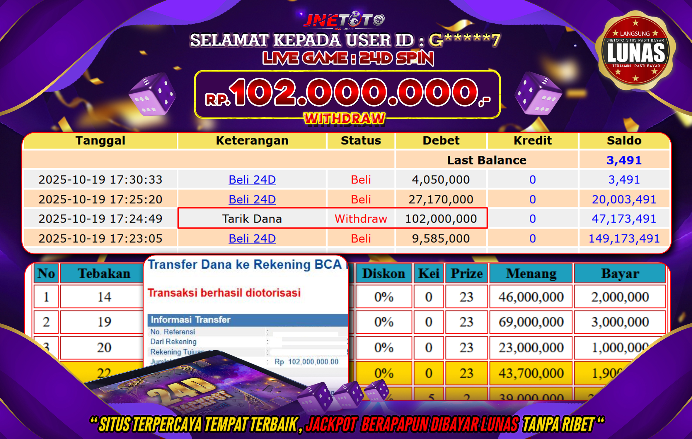Bukti Jackpot JNETOTO di LIVE GAME : 24D Spin Rp,102.000.000 LUNAS!
