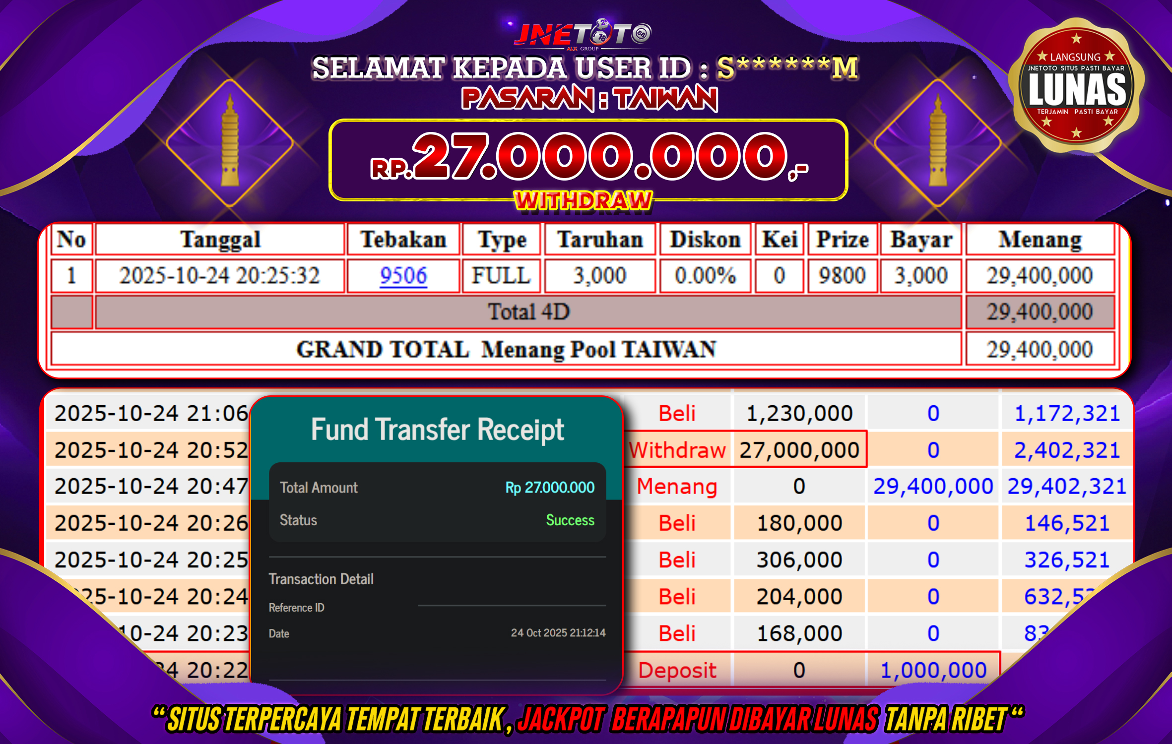 Bukti Jackpot JNETOTO di PASARAN : TAIWAN Rp,27.000.000 LUNAS!