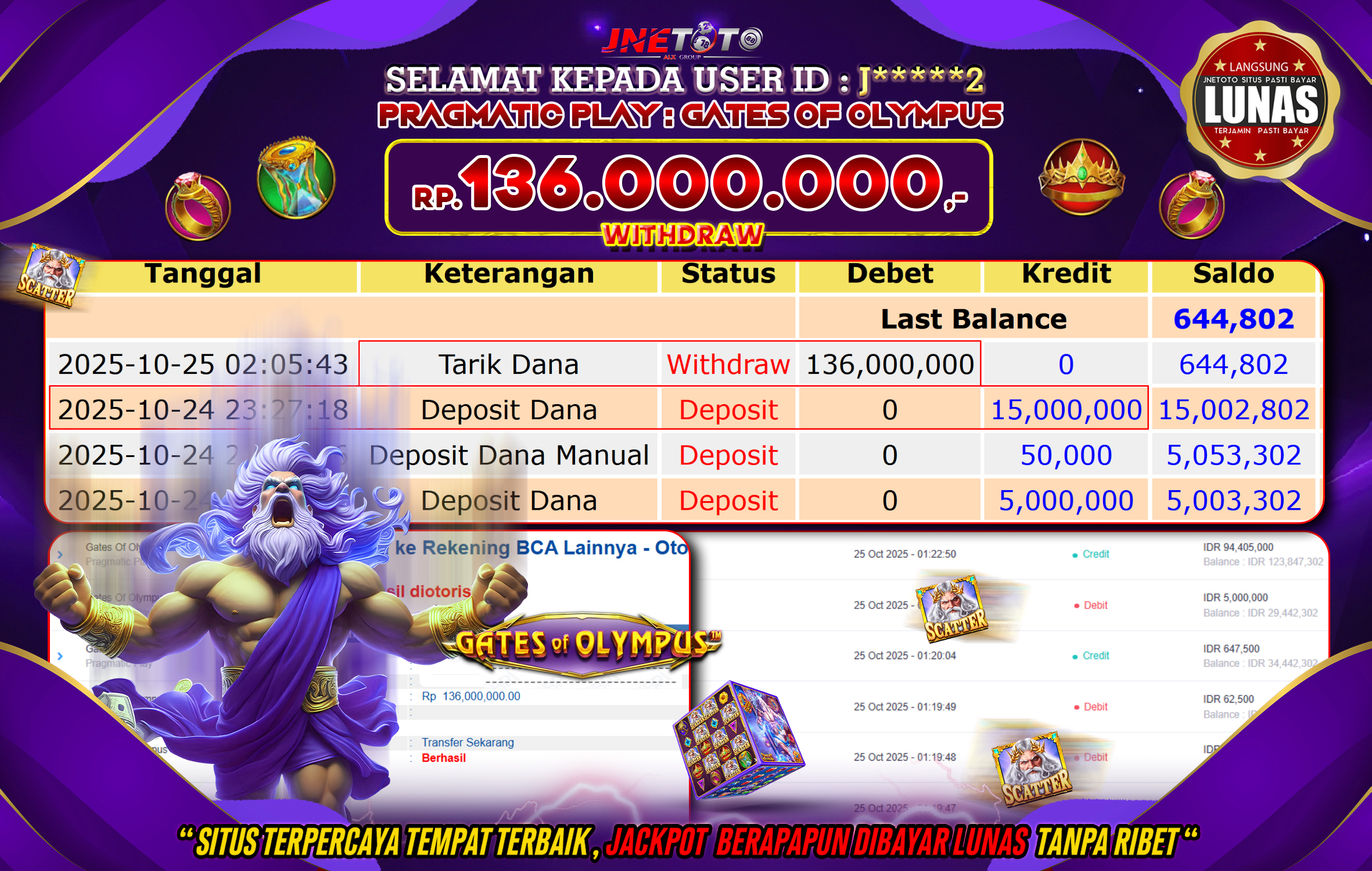 Bukti Jackpot JNETOTO di PRAGMATIC PLAY : Gates Of Olympus Rp,136.000.000 LUNAS!