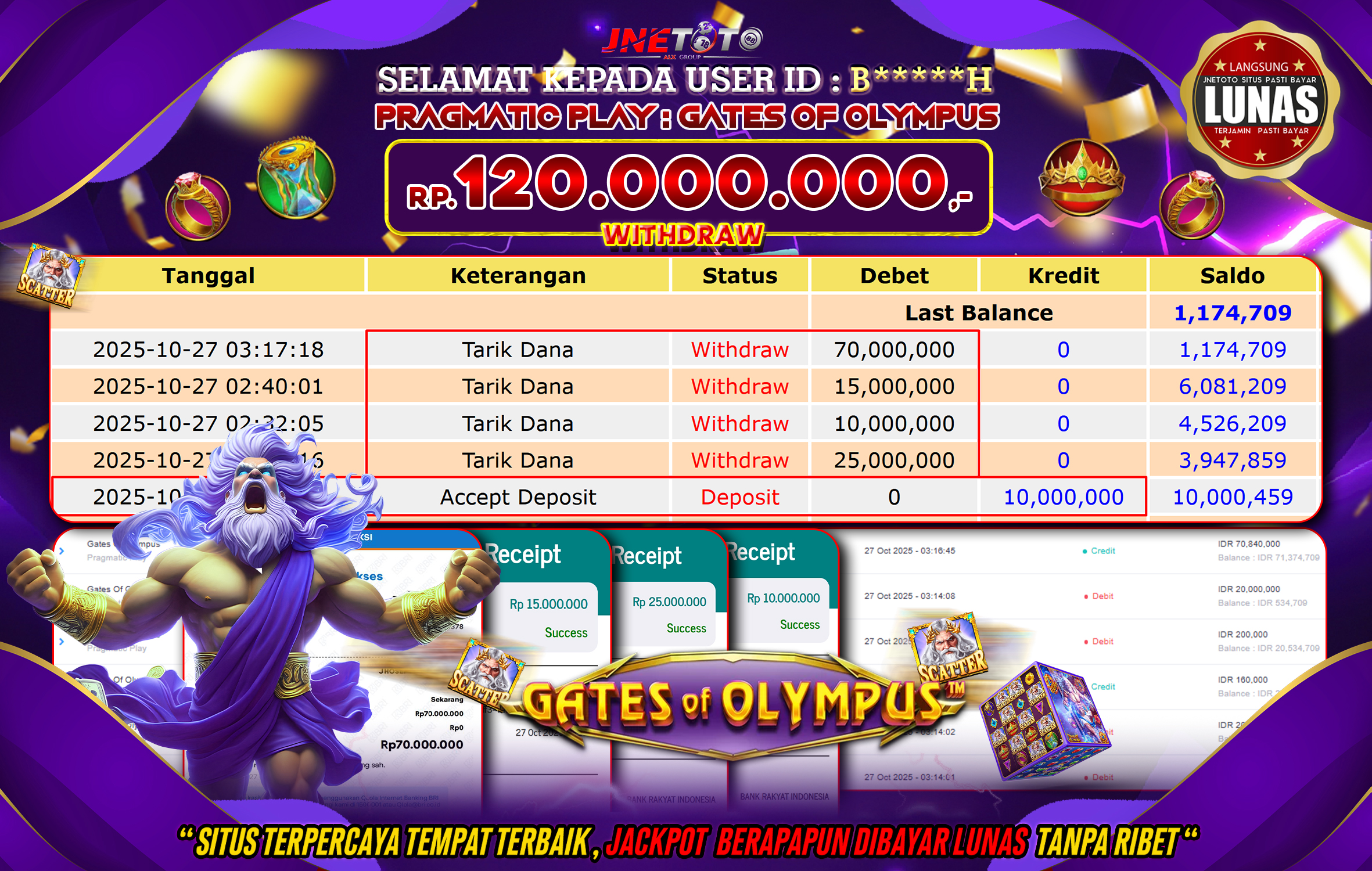 Bukti Jackpot JNETOTO di PRAGMATIC PLAY : Gates Of Olympus Rp,120.000.000 LUNAS!