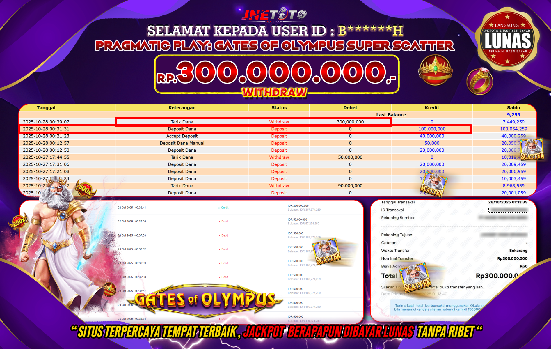 Bukti Jackpot JNETOTO di PRAGMATIC PLAY : Gates Of Olympus Super Scatter Rp,300.000.000 LUNAS!