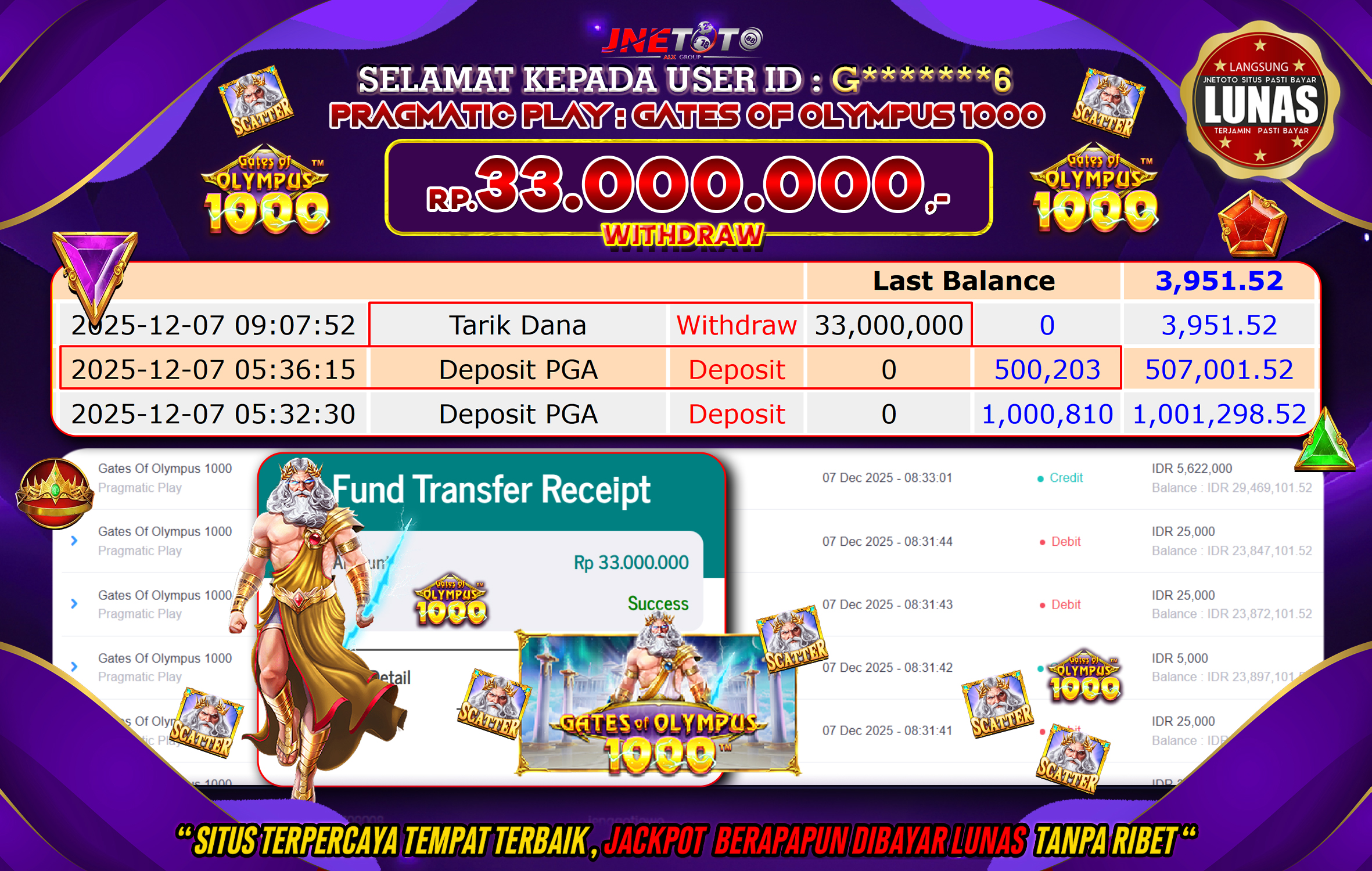 Bukti Jackpot JNETOTO di PRAGMATIC PLAY : Gates Of Olympus 1000 Rp,33.000.000 LUNAS!