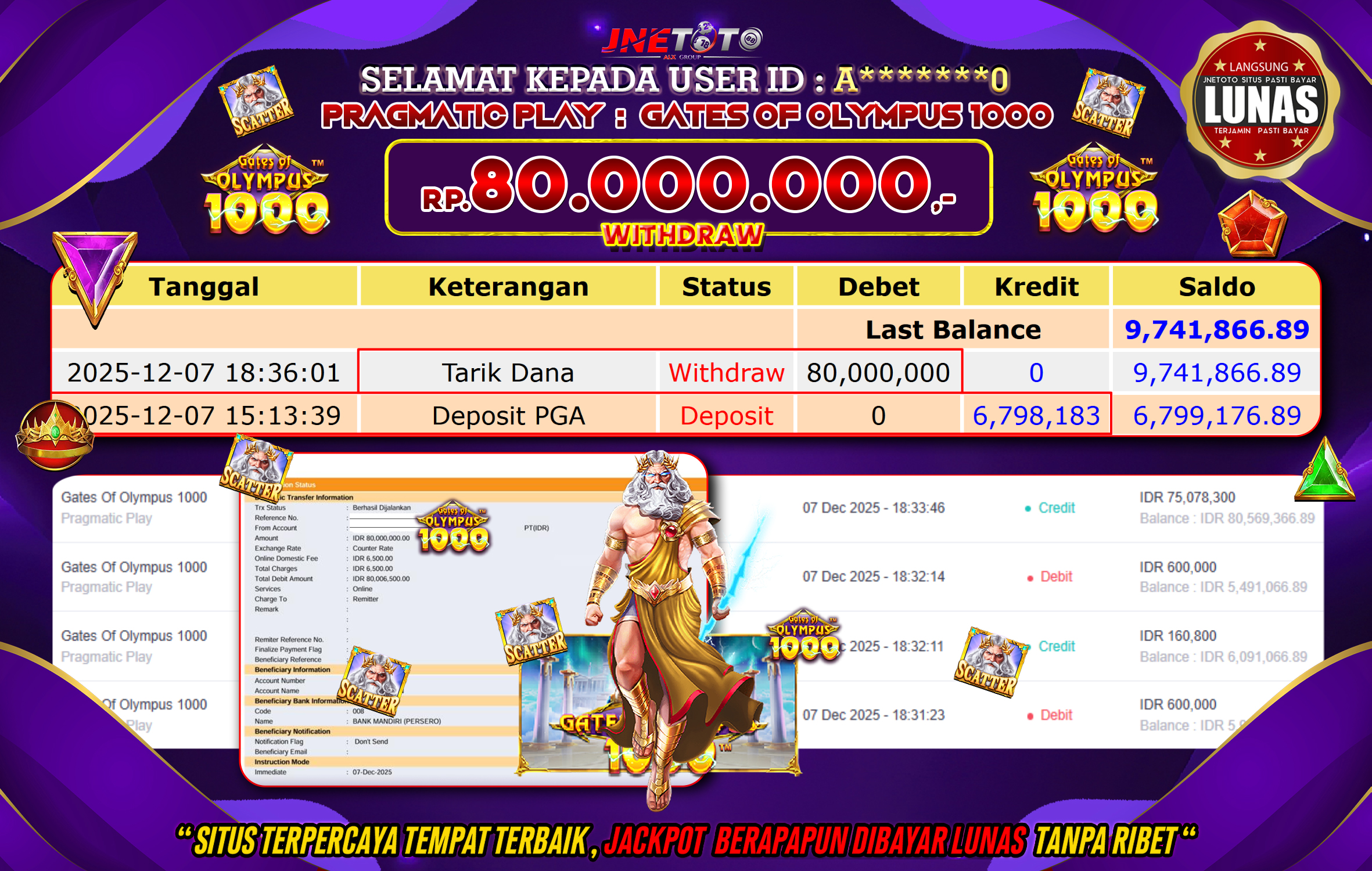 Bukti Jackpot JNETOTO di PRAGMATIC PLAY : Gates Of Olympus 1000 Rp,80.000.000 LUNAS!