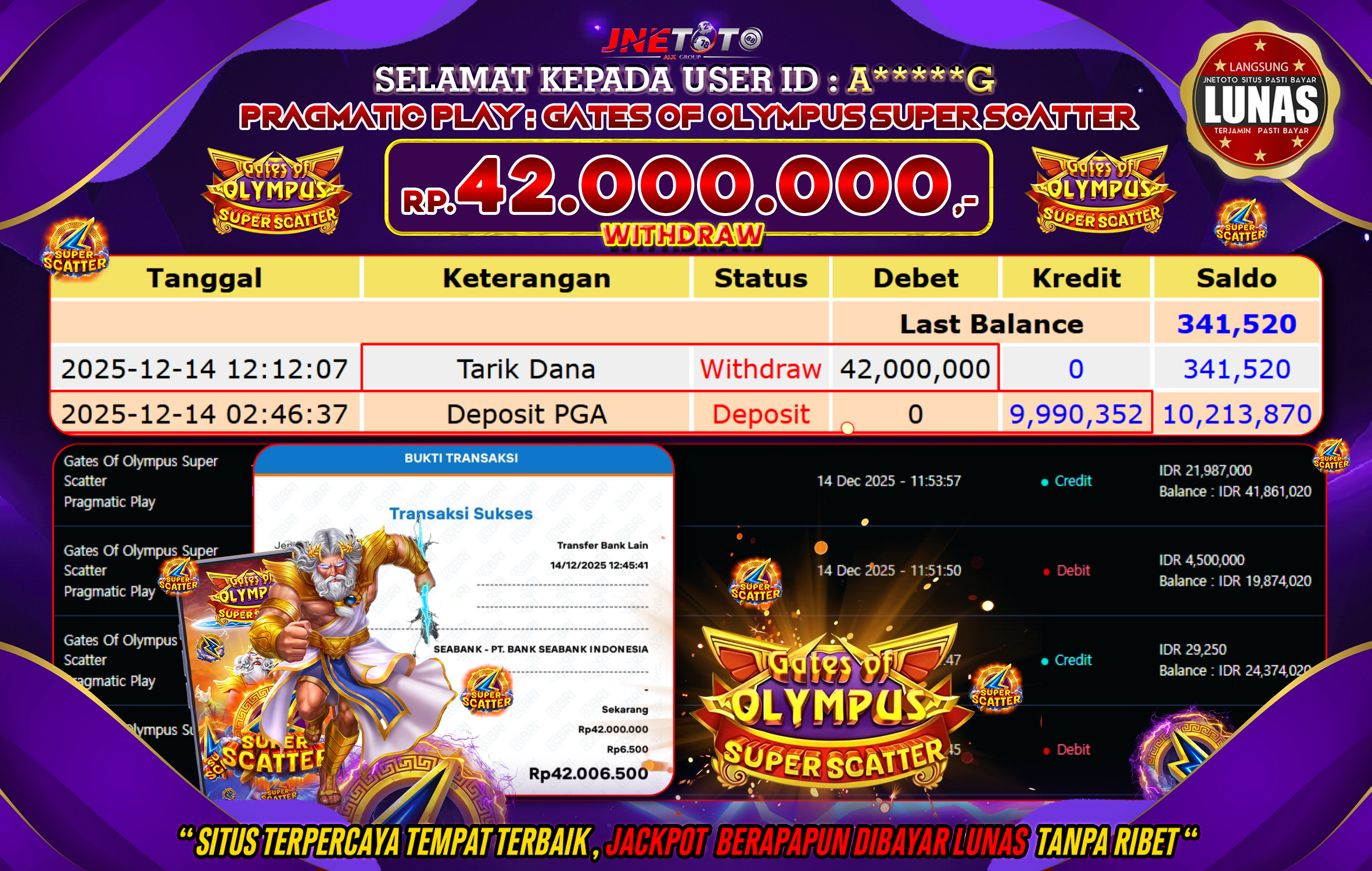 Bukti Jackpot JNETOTO di PRAGMATIC PLAY : Gates Of Olympus Super Scatter Rp,42.000.000 LUNAS!