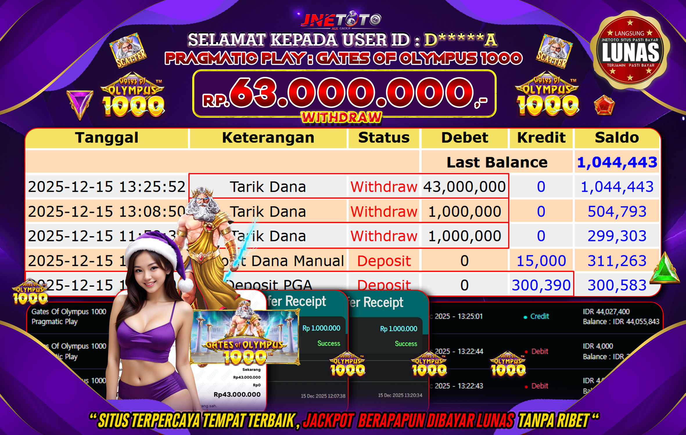 Bukti Jackpot JNETOTO di PRAGMATIC PLAY : Gates Of Olympus 1000 Rp,63.000.000 LUNAS!