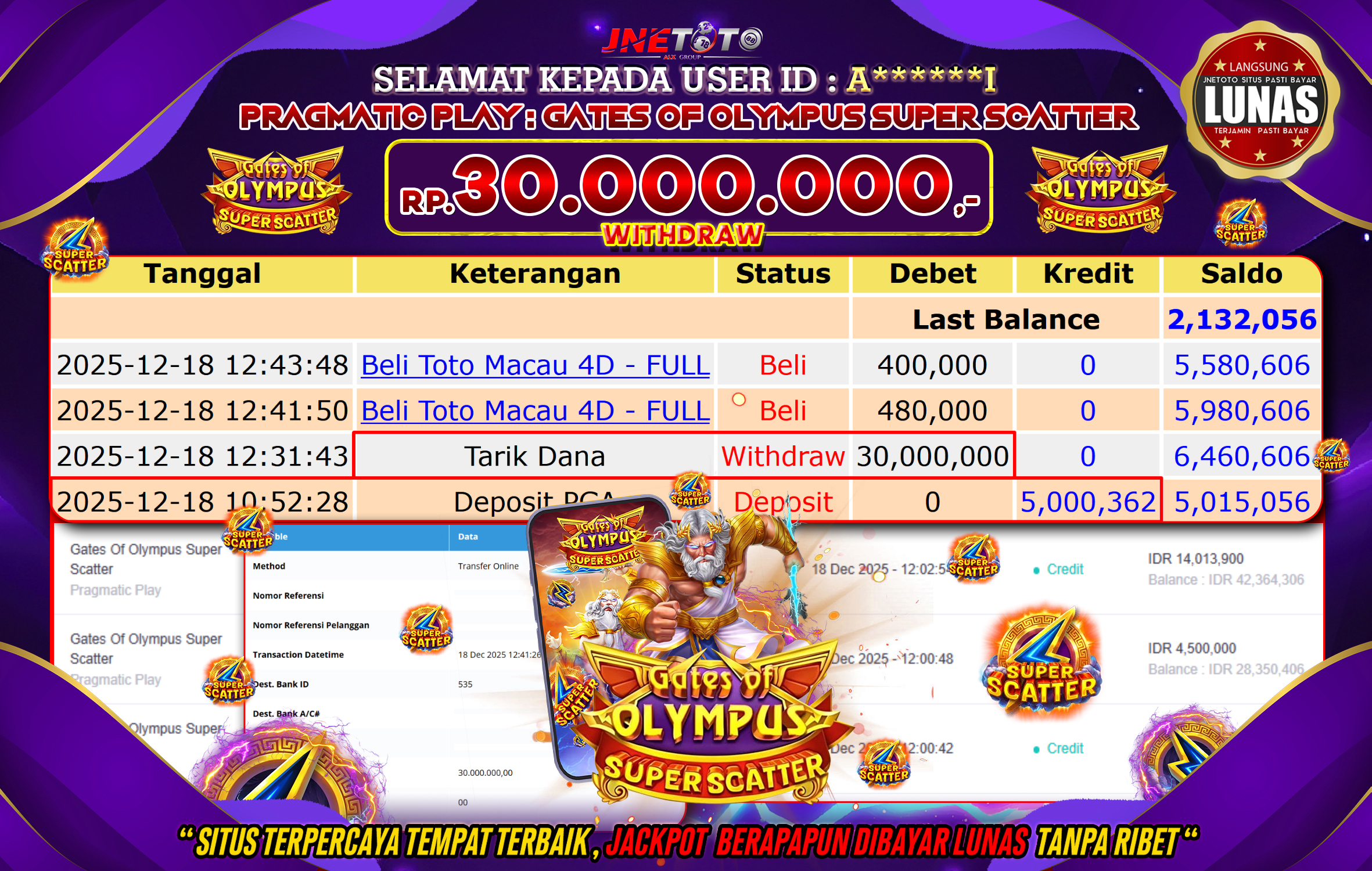 Bukti Jackpot JNETOTO di PRAGMATIC PLAY : Gates Of Olympus Super Scatter Rp,30.000.000 LUNAS!