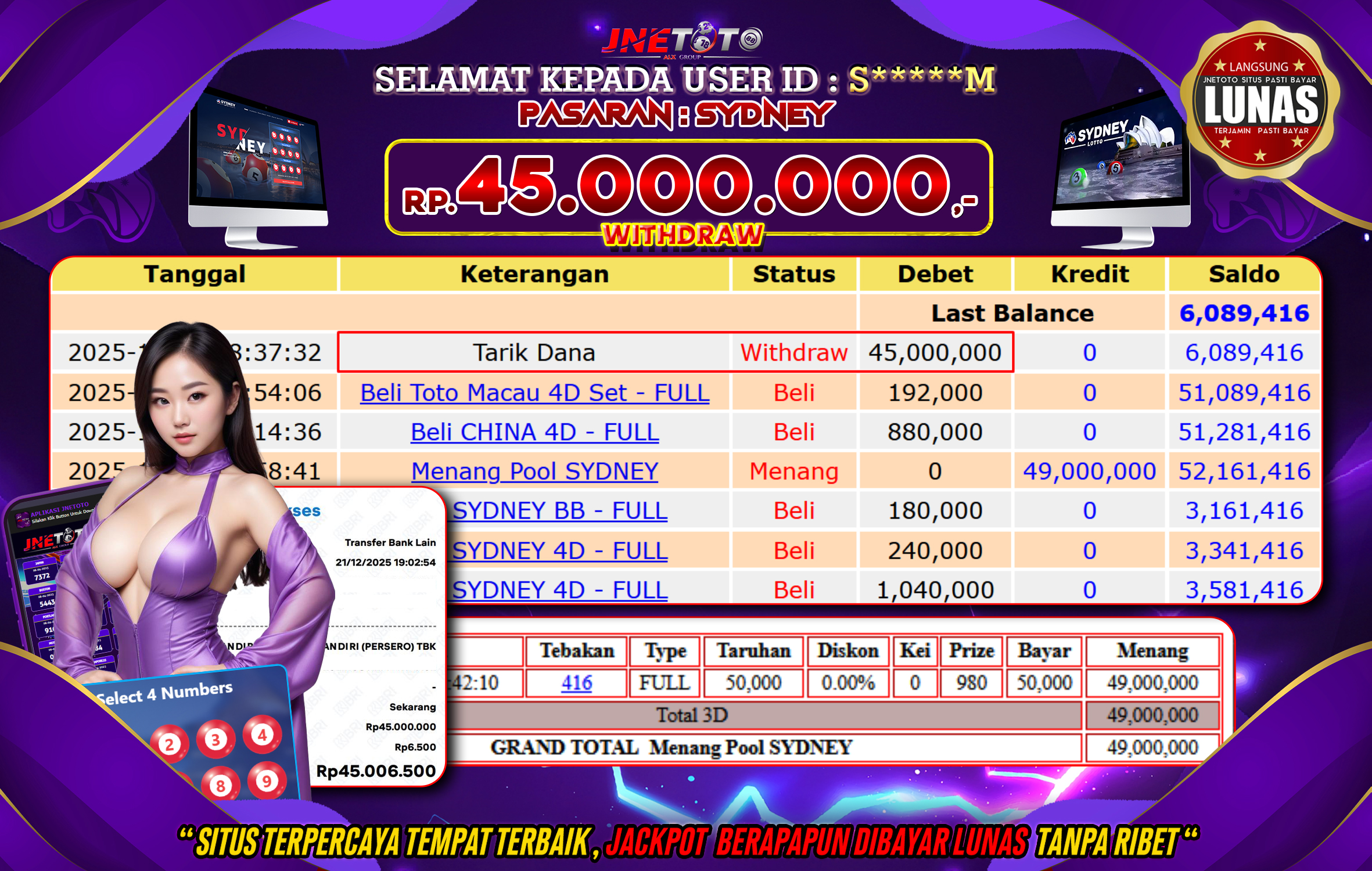 Bukti Jackpot JNETOTO di PASARAN : SYDNEY Rp,45.000.000 LUNAS!