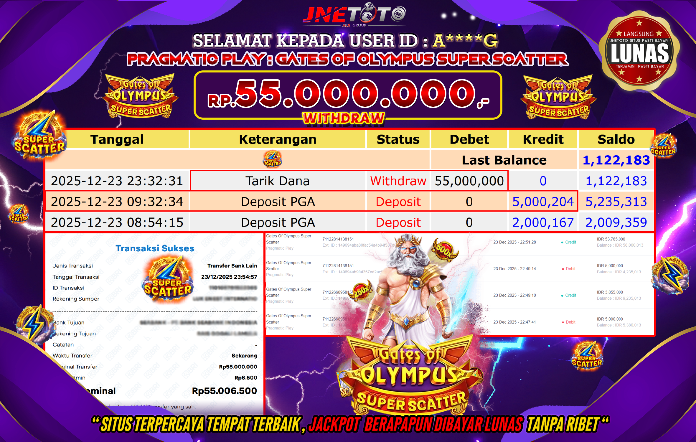 Bukti Jackpot JNETOTO di PRAGMATIC PLAY : Gates Of Olympus Super Scatter Rp,55.000.000 LUNAS!