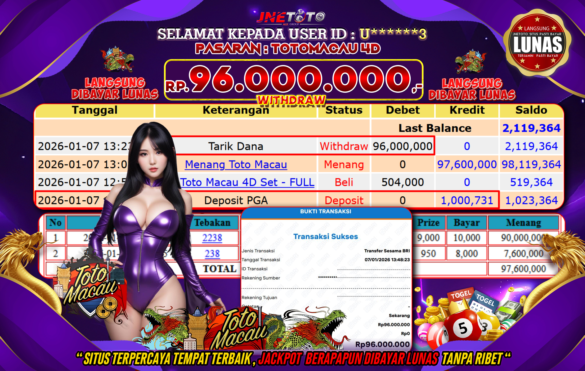 Bukti Jackpot JNETOTO di PASARAN : TOTO MACAU 4D Rp,96.000.000 LUNAS!