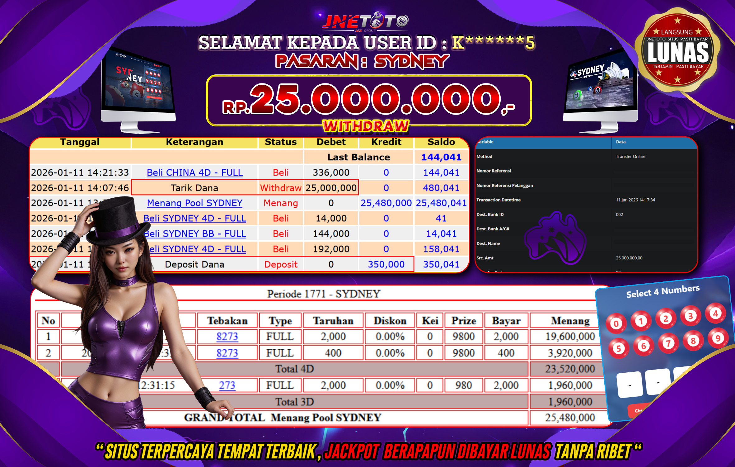 Bukti Jackpot JNETOTO di PASARAN : SYDNEY Rp,25.000.000 LUNAS!