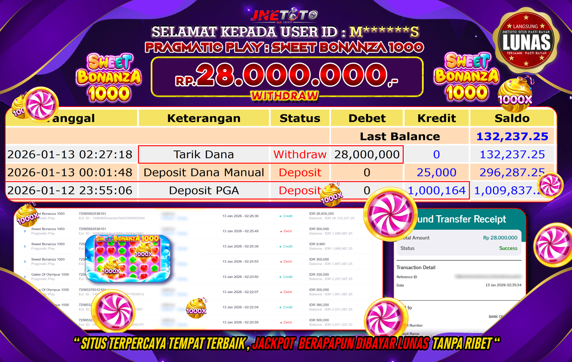 Bukti Jackpot JNETOTO di PRAGMATIC PLAY : Sweet Bonanza 1000 Rp,28.000.000 LUNAS!