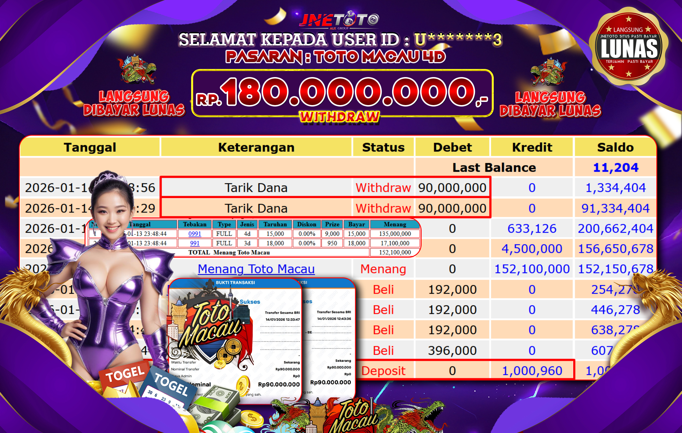 Bukti Jackpot JNETOTO di PASARAN : TOTO MACAU 4D Rp,180.000.000 LUNAS!