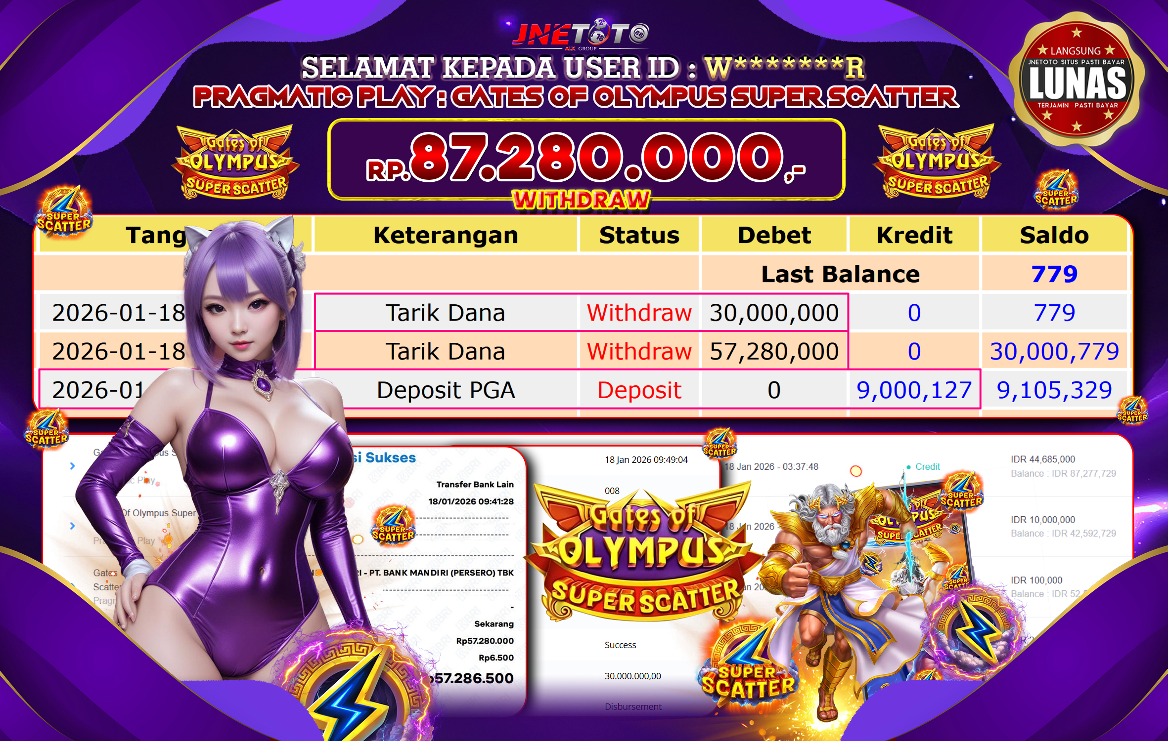 Bukti Jackpot JNETOTO di PRAGMATIC PLAY : Gates Of Olympus Super Scatter Rp,87.280.000 LUNAS!