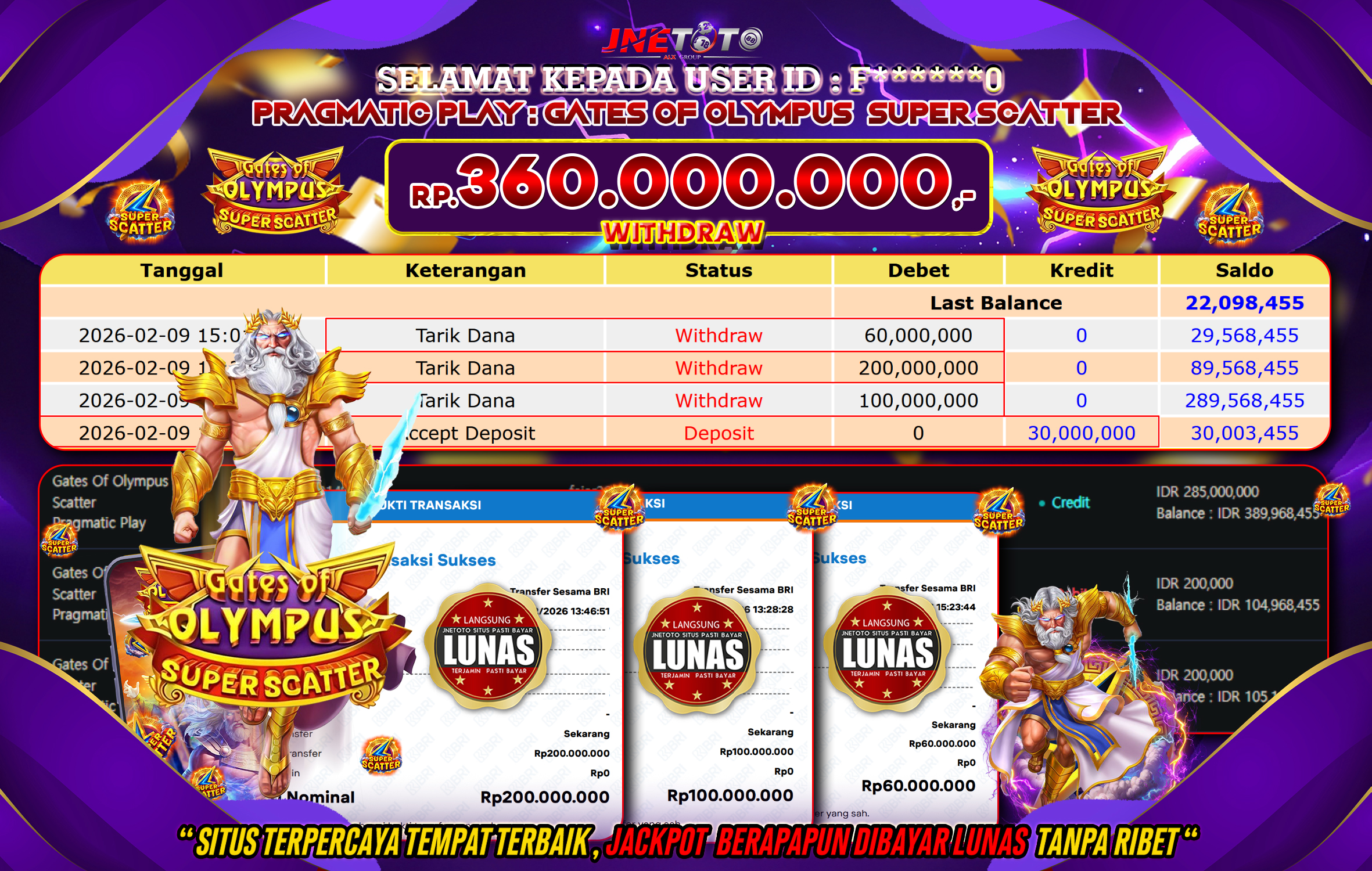 Bukti Jackpot JNETOTO di PRAGMATIC PLAY : Gates of Olympus Super Scatter Rp,360.000.000 LUNAS!
