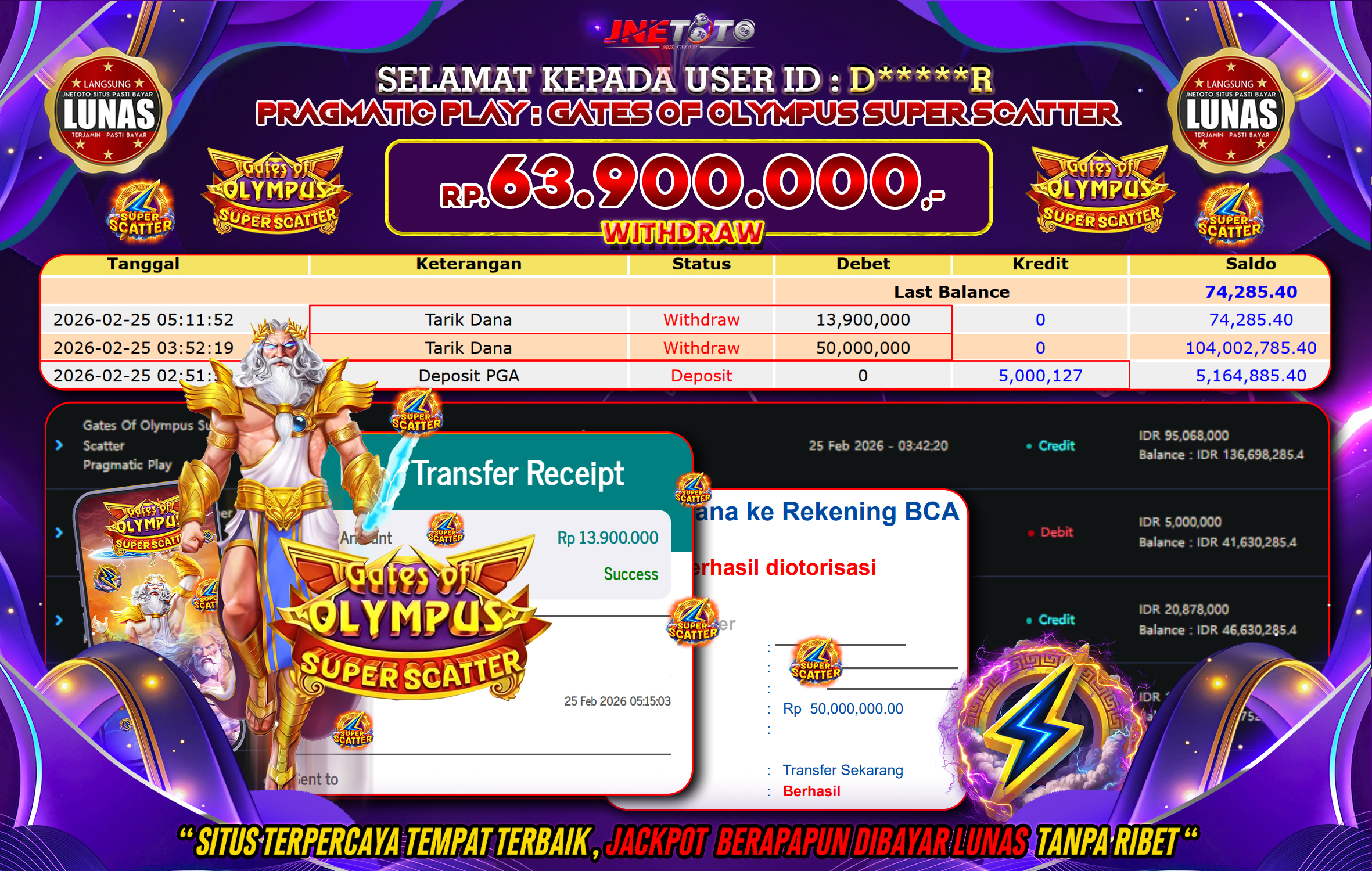 Bukti Jackpot JNETOTO di PRAGMATIC PLAY : Gates Of Olympus Super Scatter Rp,63.900.000 LUNAS!