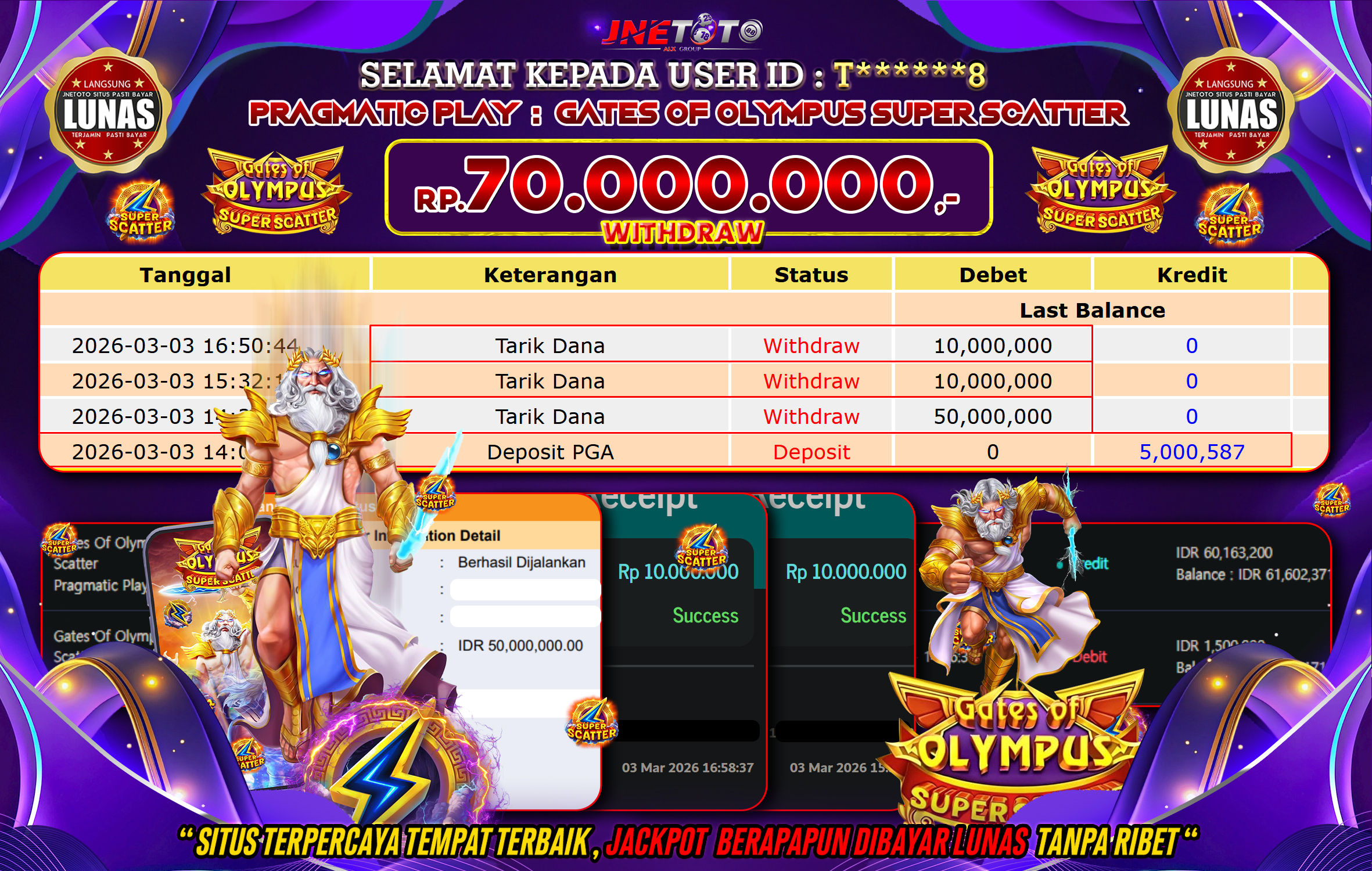 Bukti Jackpot JNETOTO di PRAGMATIC PLAY : Gates Of Olympus Super Scatter Rp,70.000.000 LUNAS!