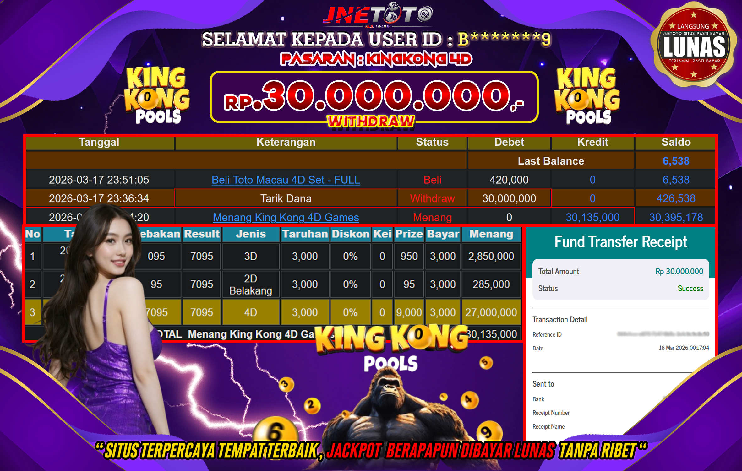 Bukti Jackpot JNETOTO di PASARAN : KINGKONG 4D  Rp,30.000.000 LUNAS!