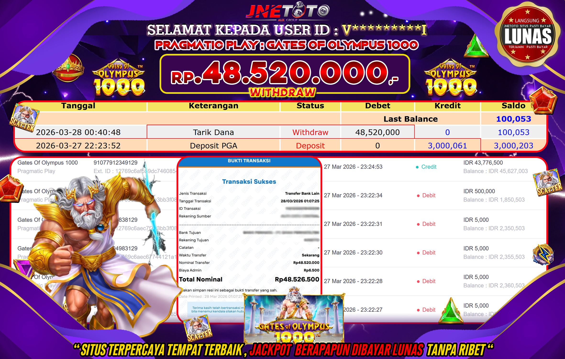 Bukti Jackpot JNETOTO di PRAGMATIC PLAY : Gates Of Olympus 1000 Rp,48.520.000 LUNAS!