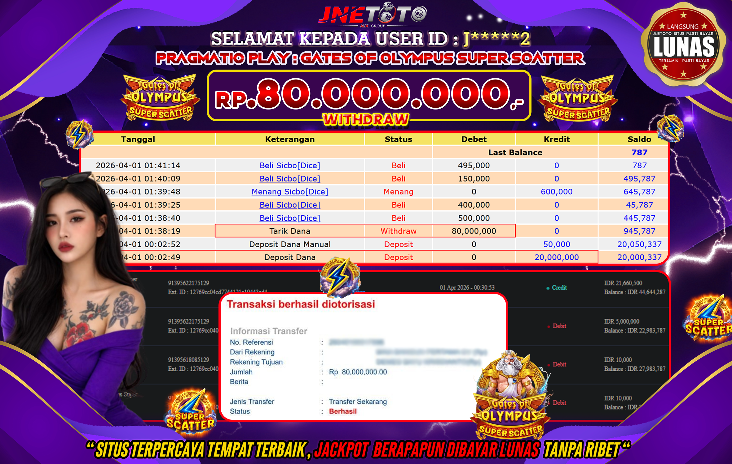 Bukti Jackpot JNETOTO di PRAGMATIC PLAY : Gates Of Olympus Super Scatter Rp,80.000.000 LUNAS!