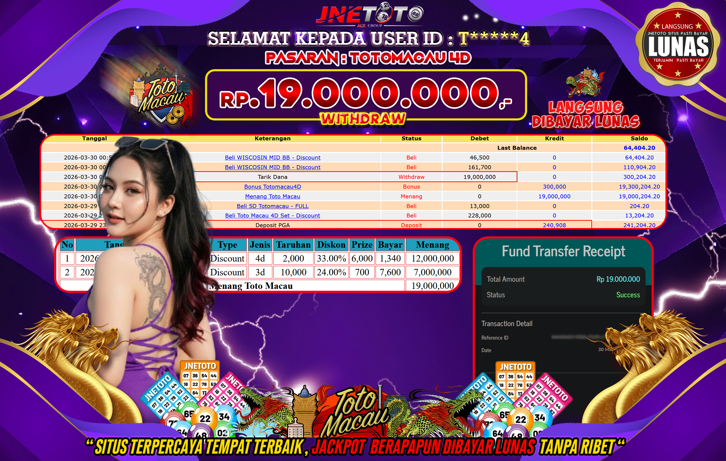 Bukti Jackpot JNETOTO di PASARAN : TOTOMACAU 4D Rp,19.000.000 LUNAS!