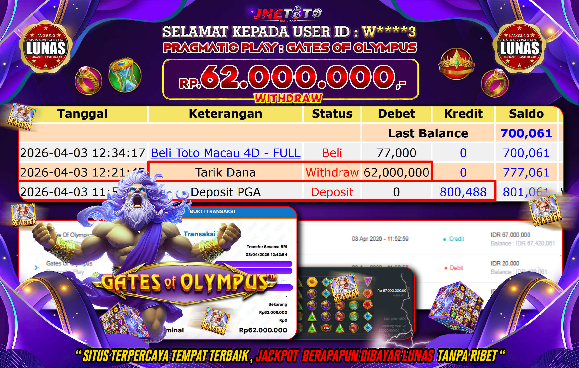 Bukti Jackpot JNETOTO di PRAGMATIC PLAY : Gates Of Olympus Rp,62.000.000 LUNAS!
