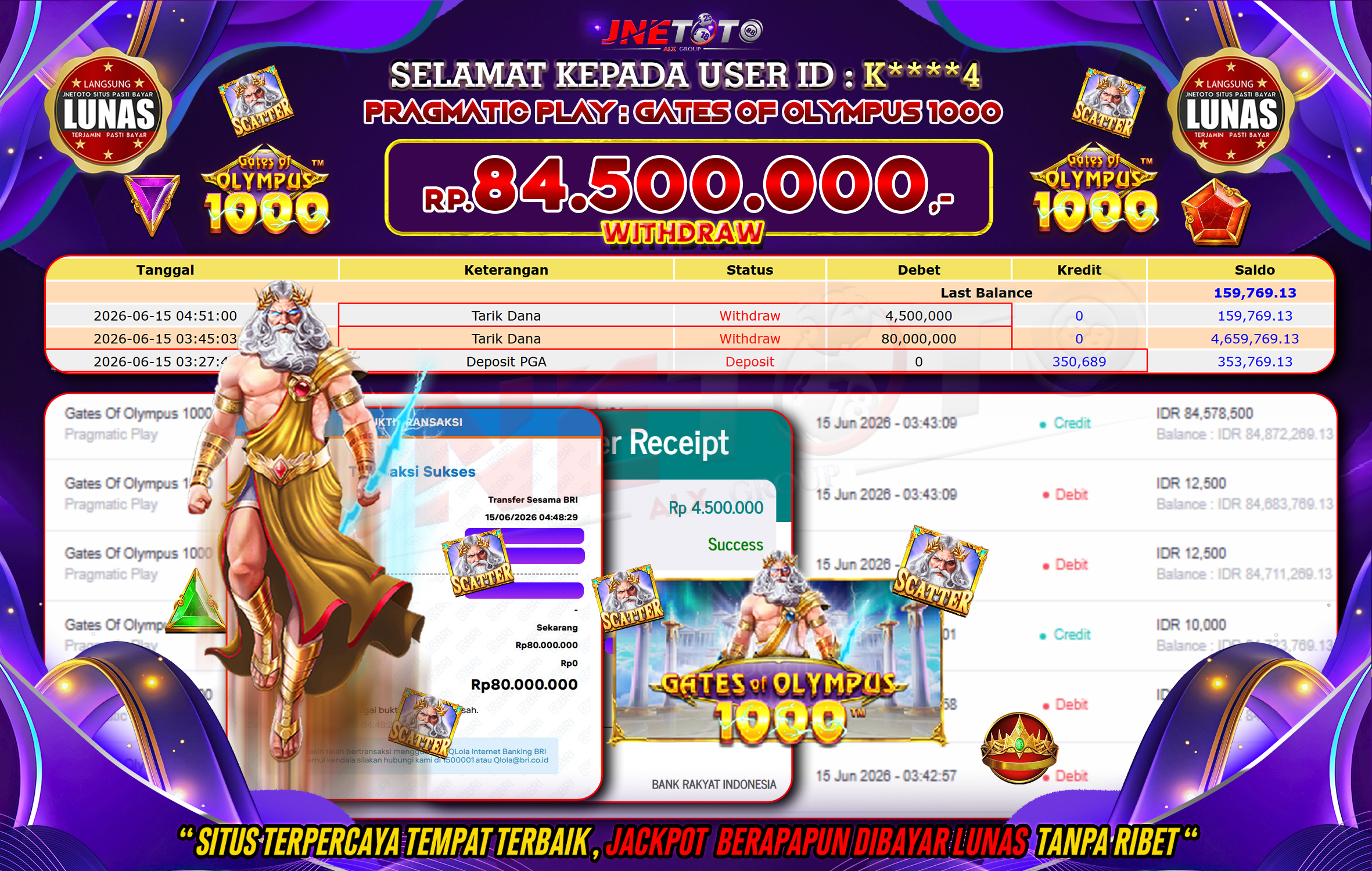 Bukti Jackpot JNETOTO di PRAGMATIC PLAY : Gates Of Olympus 1000 Rp,84.500.000 LUNAS!