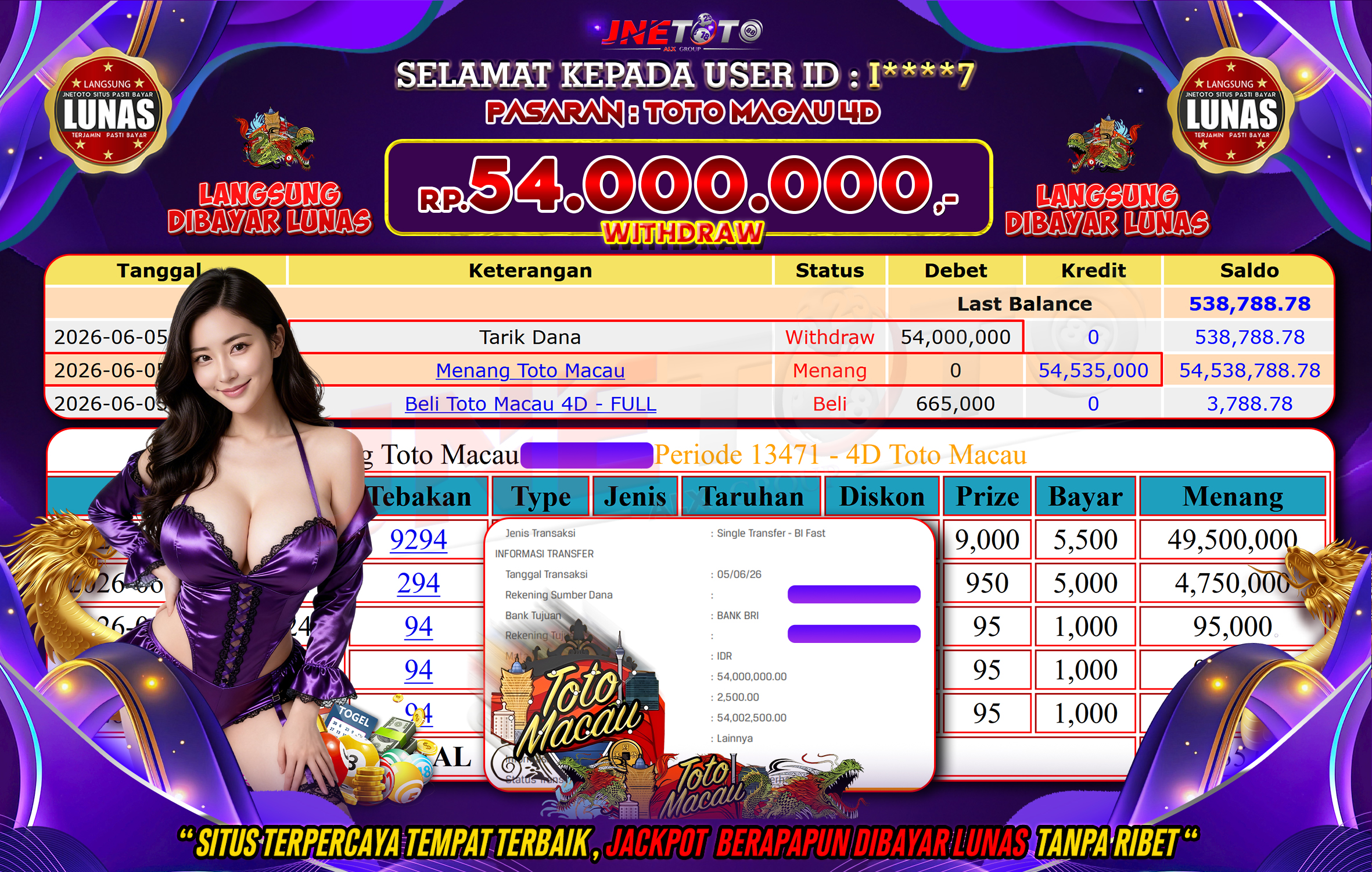 Bukti Jackpot JNETOTO di PASARAN : TOTO MACAU 4D Rp,54.000.000 LUNAS!