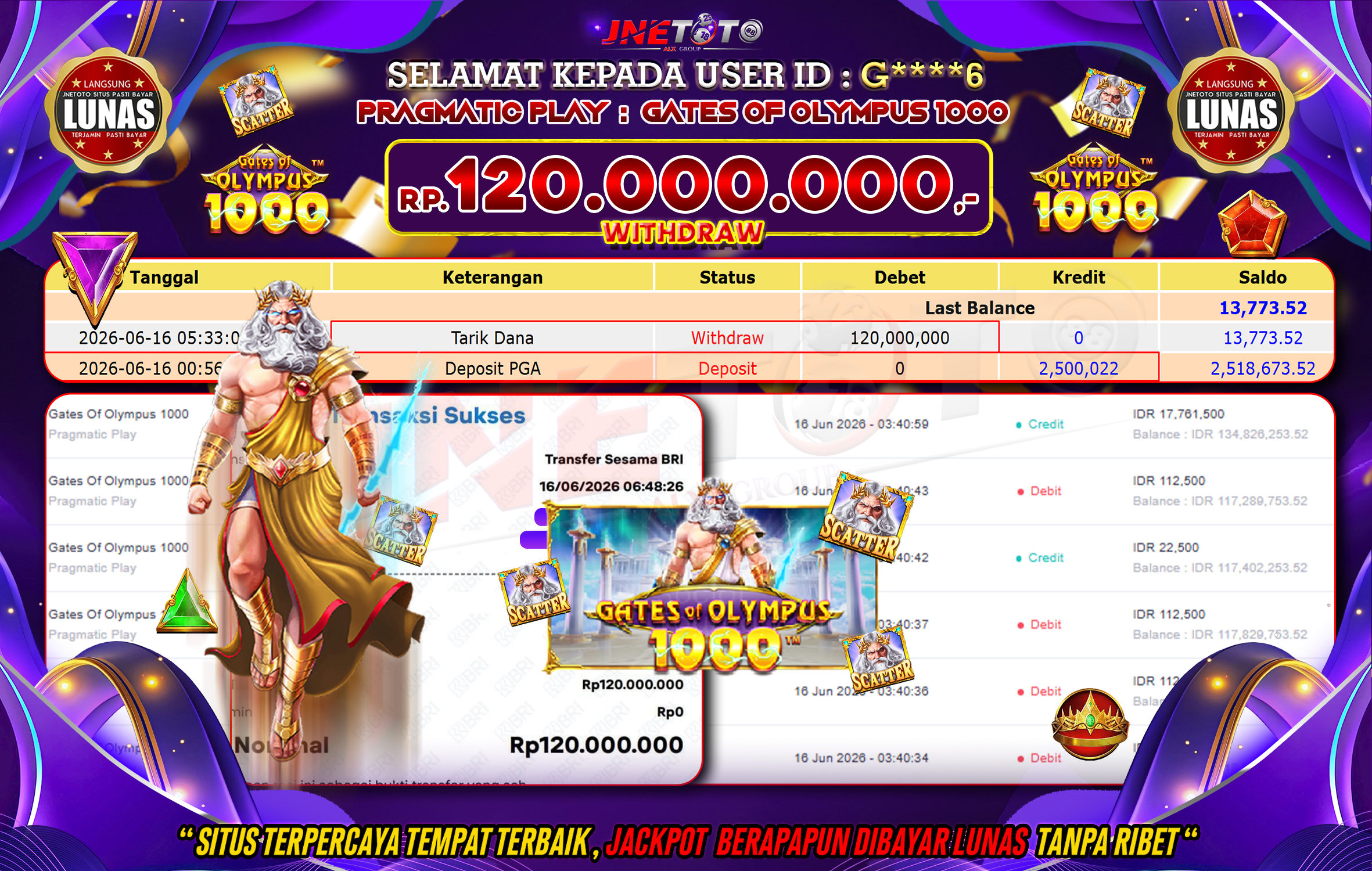 Bukti Jackpot JNETOTO di PRAGMATIC PLAY : Gates Of Olympus 1000 Rp,120.000.000 LUNAS!