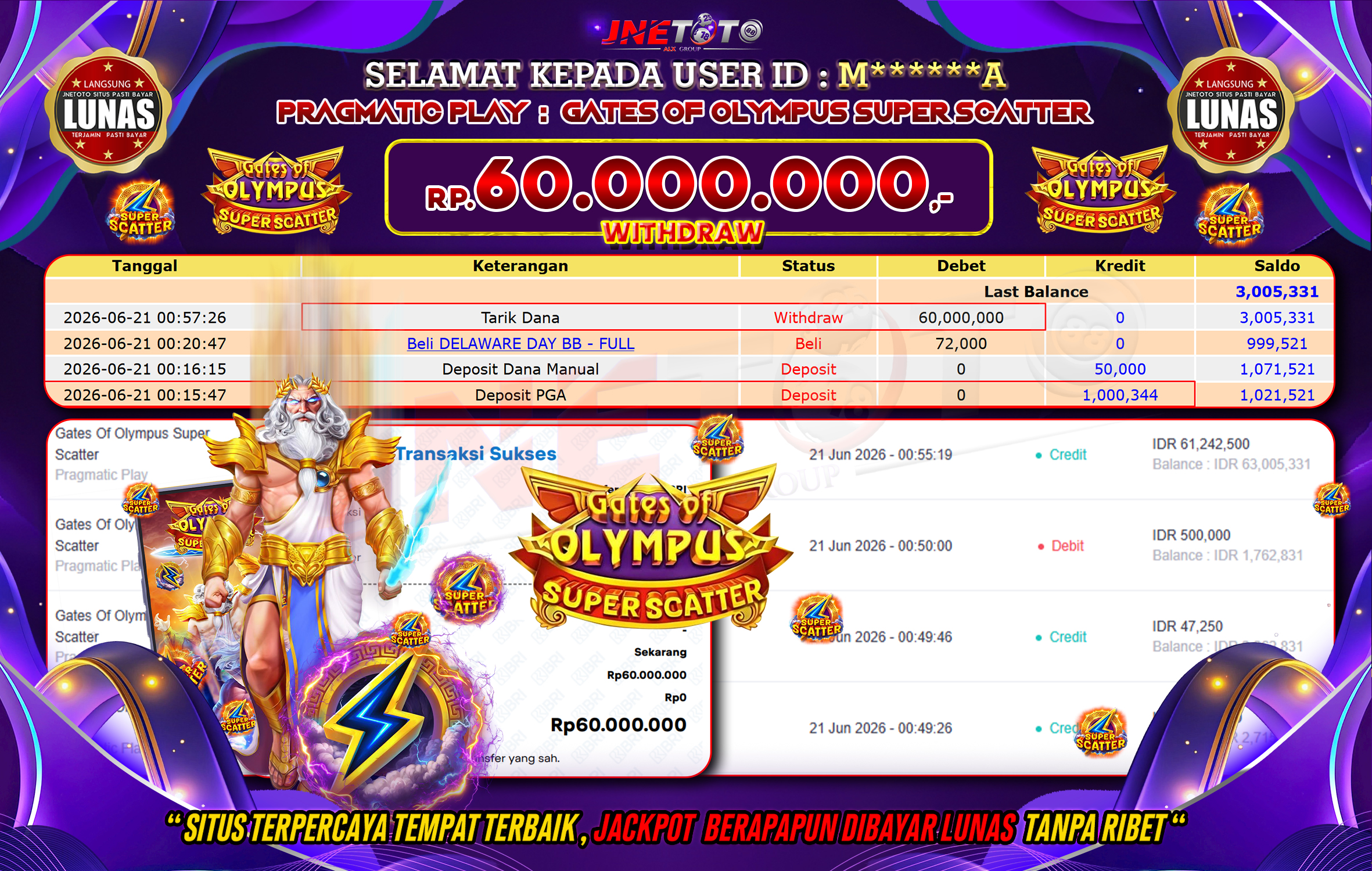 Bukti Jackpot JNETOTO di PRAGMATIC PLAY : Gates Of Olympus Super Scatter Rp,60.000.000 LUNAS!