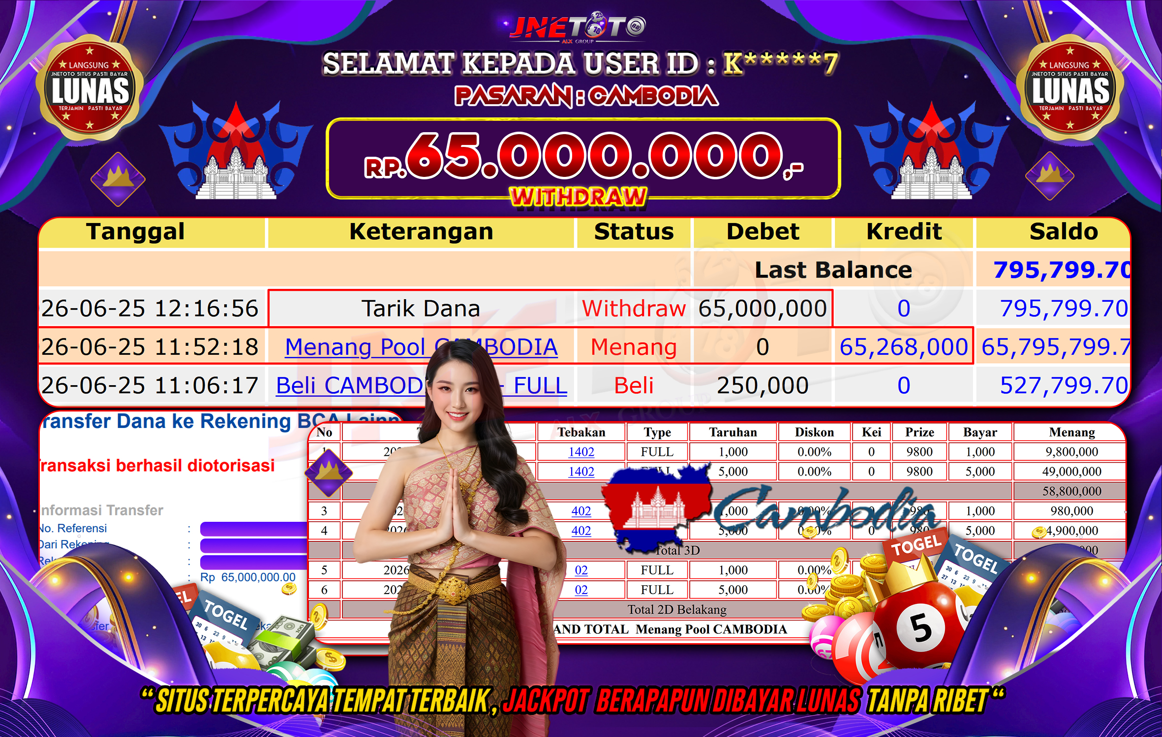 Bukti Jackpot JNETOTO di PASARAN : CAMBODIA Rp,65.000.000 LUNAS!